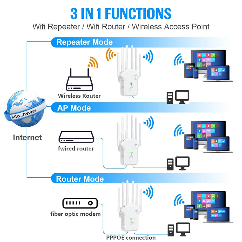 WI-FI REPEATER 1200 MBps DUAL BAND WIRELESS AMPLIFIER 2.4 5GHz