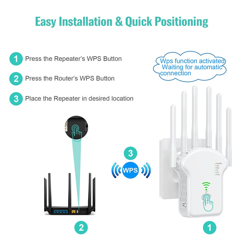 WI-FI REPEATER 1200 MBps DUAL BAND WIRELESS AMPLIFIER 2.4 5GHz